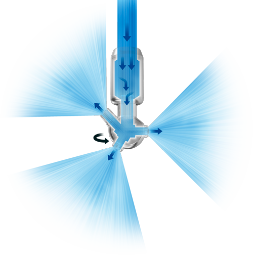 Ротационни миещи глави