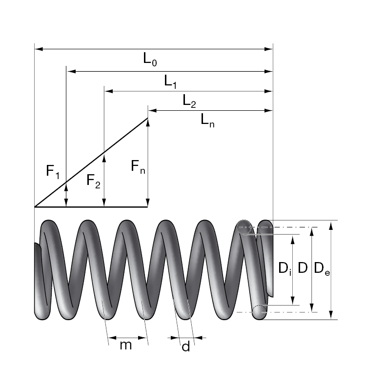 Натискови пружини, изработени от  въглеродна пружинна стомана (1.1200)